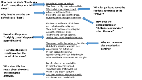 Annotated I Wandered Lonely as a Cloud By William Wordsworth