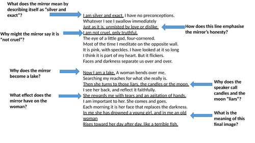 Annotated Mirror By Sylvia Plath