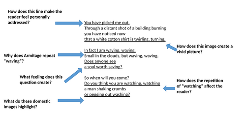 Annotated Out of the Blue by Simon Armitage