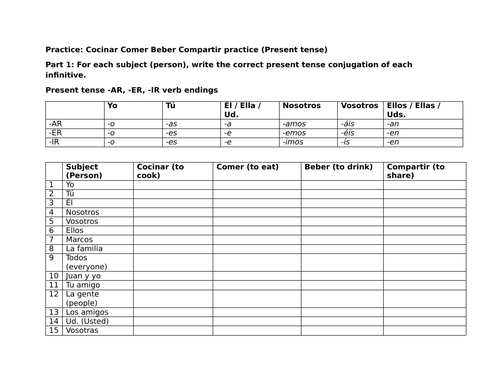Cocinar Comer Beber Compartir practice (Present tense)