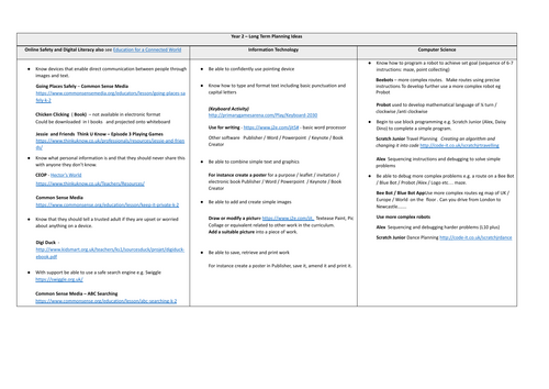 Year 2 Computing Long Term Plan