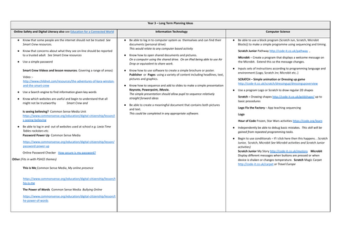 Year 3 UK Computing Long Term Plan