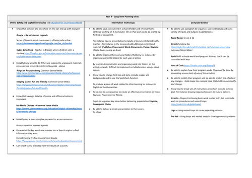 Year 4 UK Computing Long Term Plan