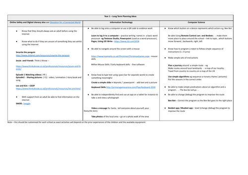 Whole School (Primary) Computing Curriculum Long Term Plans (Yr1-6)