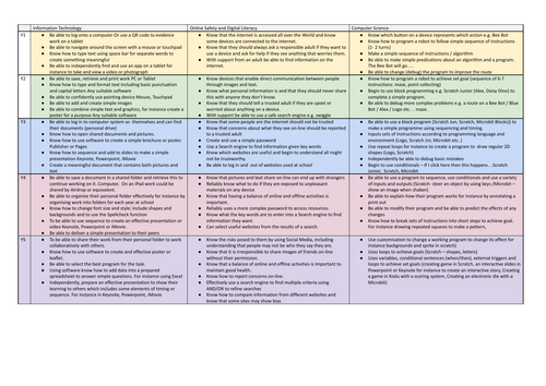 Whole School Progression in Computing Skills Overview