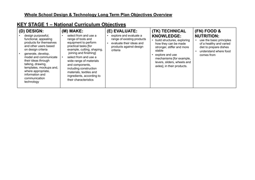 Whole School Design & Technology Long Term Plan Overview