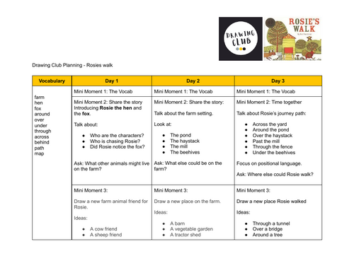 Drawing club planning - Rosies walk
