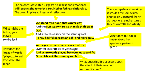 Annotated Neutral Tones by Thomas Hardy
