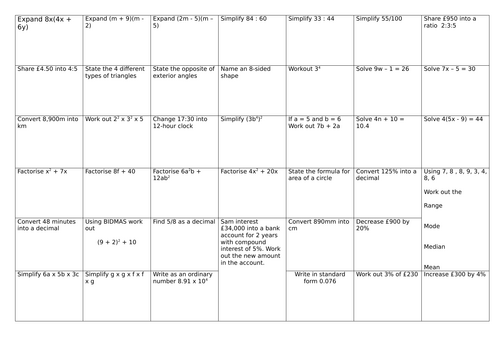 Year 11 - Revision grid