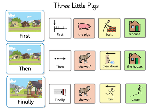 5 Day Colourful Semantics Sentence Writing Intervention Pack: Three little pigs
