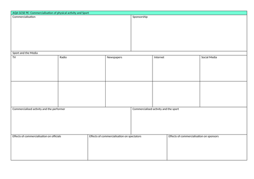 AQA GCSE PE Know Org Commercialisation 1