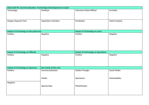 AQA GCSE PE Know Org Commercialisation 2