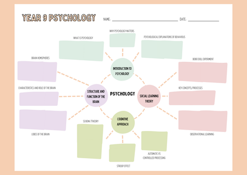 Psychology Knowledge Organiser