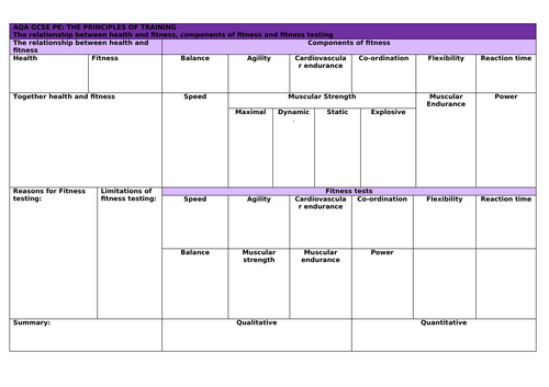 AQA GCSE PE knowledge organiser PT p1