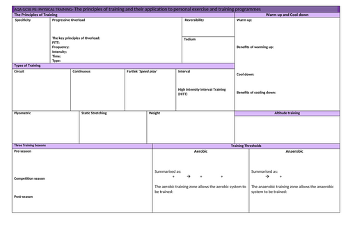 AQA GCSE PE knowledge organiser PT 2