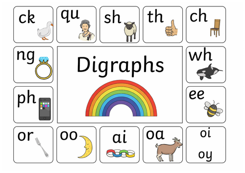 Digraph Mat