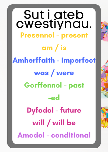 Wall displays - Answering questions / Ateb cwestiynau