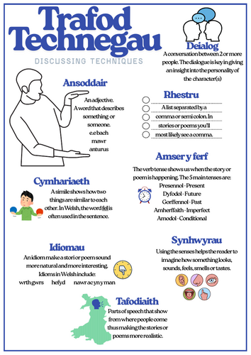 Trafod technegau - Discussing techniques