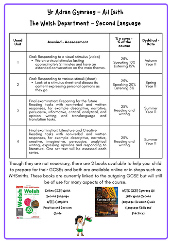 Crynodeb TGAU Cymraeg Craidd