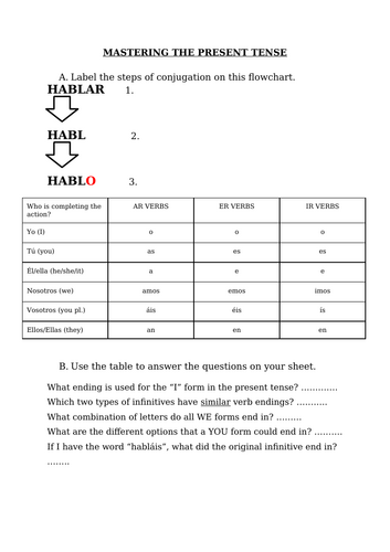 Mastering the Present Tense Workshop Lesson and Worksheet - Spanish Foundation