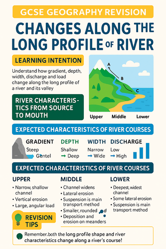 GCSE Geography Rivers Environment
