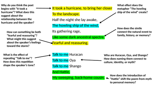 Annotated Hurricane Hits England by Grace Nichols