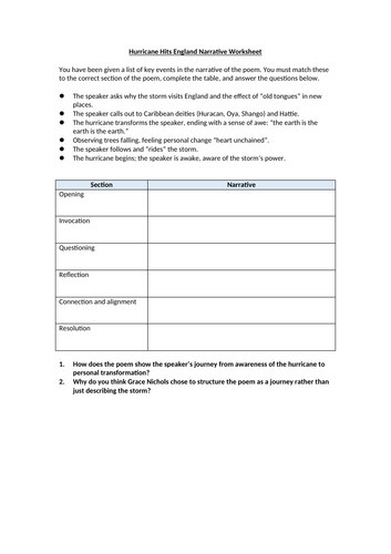 Hurricane Hits England Narrative Worksheet