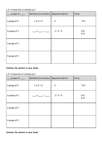 Multiplication arrays word problems and art activity