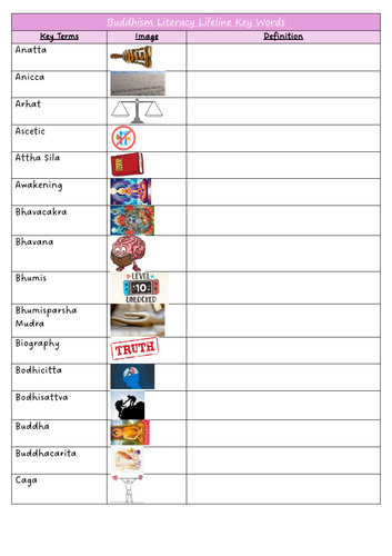 Buddhism Key Terms List with Visual Aids (Literacy Lifeline)