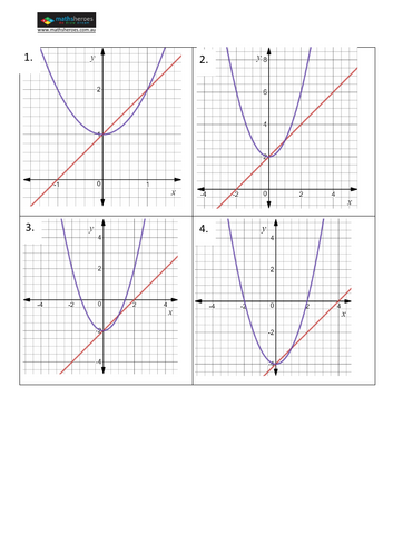 Parabolas and Straight lines: a comparison of graphs, equations and tables of values
