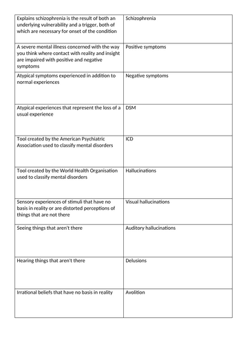 AQA A Level Psychology- Schizophrenia- Domonoes revison