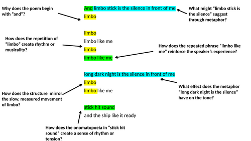 Annotated Limbo by Edward Kamu Brathwaite