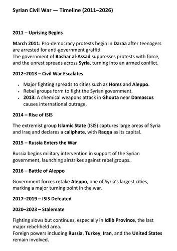 Syrian Civil War — Timeline (2011–2026)