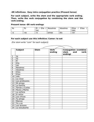 -ER infinitives: Easy intro conjugation practice (Present tense)