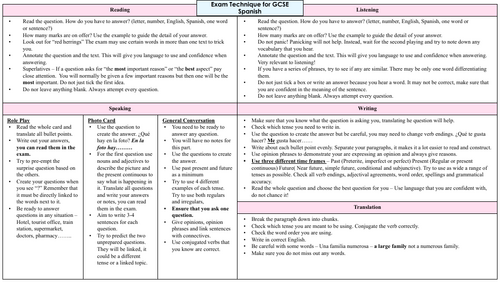 Exam Technique for GCSE Spanish