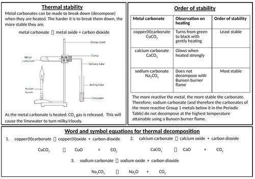 WJEC Year 10 Limestone Unit 1.6 - Revision