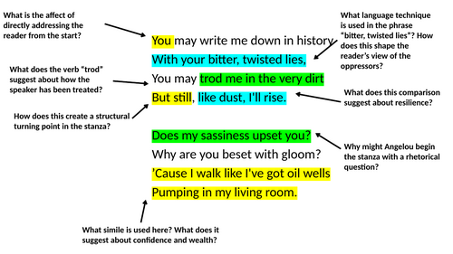 Annotated Still I Rise By Maya Angelou
