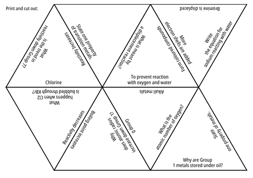 CCEA DA Periodic Table Tarsia