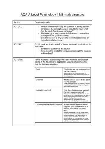 16/8 mark essay structure AQA A Level Psychology