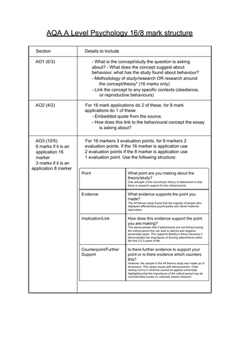 16/8 mark essay structure AQA A Level Psychology