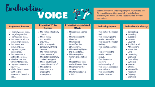 AQA Question 4,  Language Paper 1 - Evaluative Voice