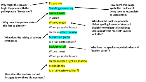 Annotated Half-Caste by John Agard