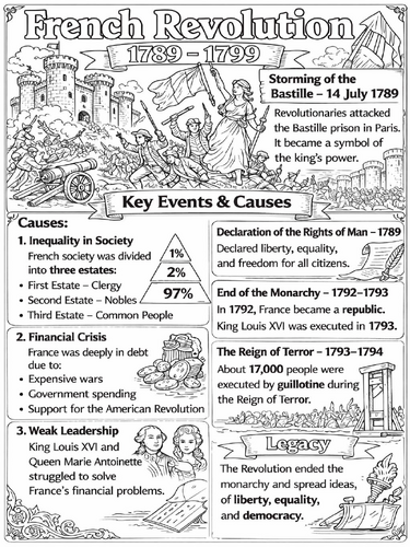 French Revolution coloring page