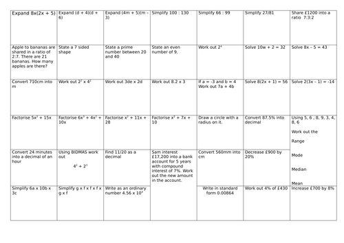 Year 11 - Foundation revision grid 2