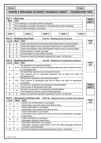 AQA GCSE French (2026) – Speaking Feedback Sheets