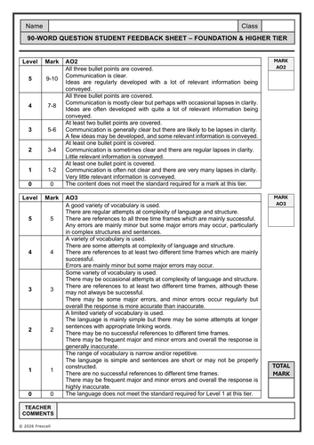 AQA GCSE French (2026) – Writing Feedback Sheets