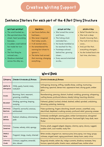 Creative Writing Support Sheet for SEND