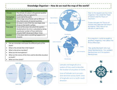 How to read the map of the world - 6 lessons
