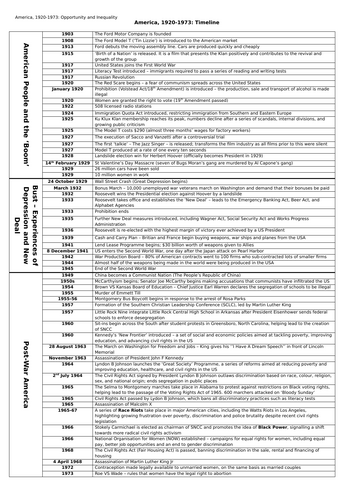 America 1920–1973 Timeline (AQA)