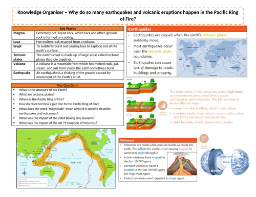 Pacific Ring of Fire and Earthquakes - 7 lessons
